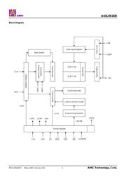 A43L0616BV-7U datasheet.datasheet_page 3