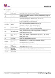 A43L0616BV-7U datasheet.datasheet_page 4