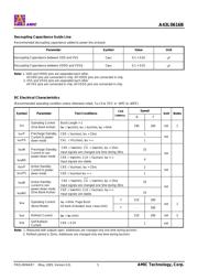 A43L0616BV-7U datasheet.datasheet_page 6