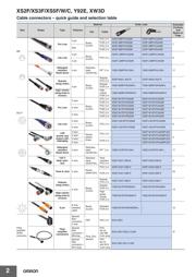 E2FM-X5B1-M1 datasheet.datasheet_page 2