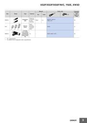 E2FM-X5B1-M1 datasheet.datasheet_page 3