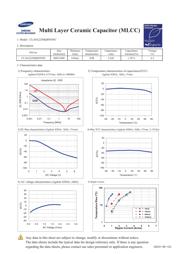 CL10A225MQ8NNNC datasheet.datasheet_page 1