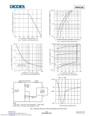 MURS120-13 datasheet.datasheet_page 2