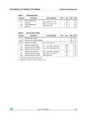 STP19NM50N datasheet.datasheet_page 5