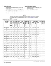 MKV46F256VLH16 datasheet.datasheet_page 2