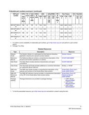 MKV46F256VLL16 datasheet.datasheet_page 3