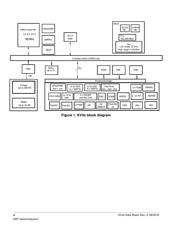 MKV46F256VLH16 datasheet.datasheet_page 4