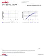 GRM1555C2A120JA01D 数据规格书 4