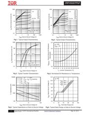 IRFH5007TRPBF datasheet.datasheet_page 3