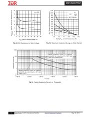 IRFH5007TRPBF datasheet.datasheet_page 5