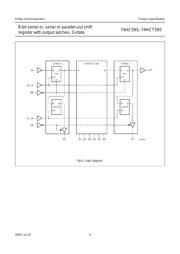 74HCT595 datasheet.datasheet_page 6