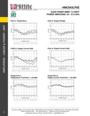 HMC943LP5E datasheet.datasheet_page 5