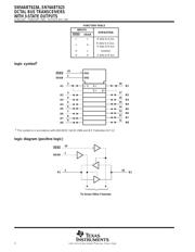 SN74ABT623 datasheet.datasheet_page 2