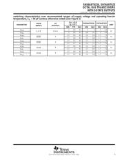 SN74ABT623 datasheet.datasheet_page 5