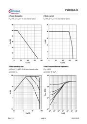 IPG20N06S4L14ATMA1 datasheet.datasheet_page 4