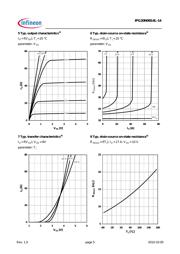 IPG20N06S4L14ATMA1 datasheet.datasheet_page 5