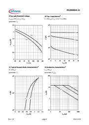 IPG20N06S4L14ATMA1 datasheet.datasheet_page 6