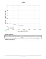 NB3L02FCT2G datasheet.datasheet_page 3