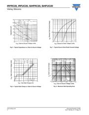 IRFRC20 datasheet.datasheet_page 4