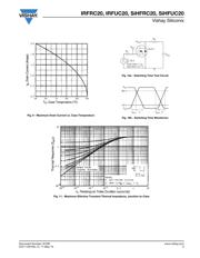 IRFRC20 datasheet.datasheet_page 5