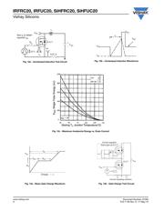 IRFRC20 datasheet.datasheet_page 6