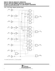 SN74LS148D 数据规格书 4