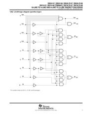 SN74LS148DR 数据规格书 5