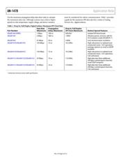 ADUM141E0BRZ datasheet.datasheet_page 4