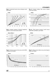 STTH12003TV1 datasheet.datasheet_page 3