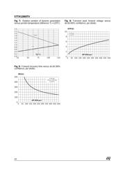 STTH12003TV1 datasheet.datasheet_page 4