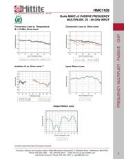 HMC1105 datasheet.datasheet_page 4