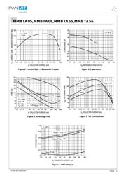 MMBTA56 datasheet.datasheet_page 3