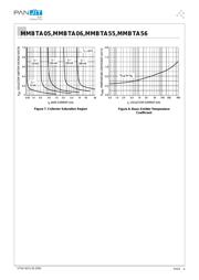 MMBTA56 datasheet.datasheet_page 4