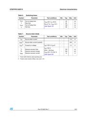 STW120NF10 datasheet.datasheet_page 5