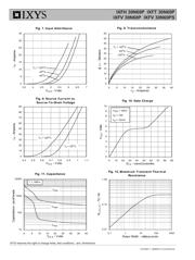 IXFH30N60P datasheet.datasheet_page 4