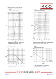 MB354W-BP datasheet.datasheet_page 2