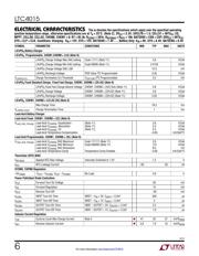 LTC4015IUHF#TRPBF datasheet.datasheet_page 6