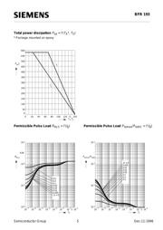 BFR193 数据规格书 5