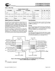 CY7C4261V-10JC datasheet.datasheet_page 5