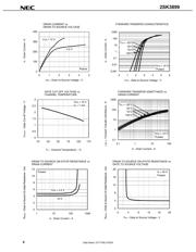 2SK3899 datasheet.datasheet_page 4