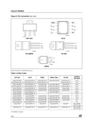 TLV1117CKVURG3 datasheet.datasheet_page 2