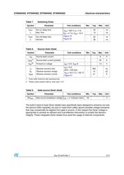 STF9NK90Z datasheet.datasheet_page 5