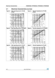 STF9NK90Z datasheet.datasheet_page 6