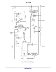 NCP1028P065G datasheet.datasheet_page 3