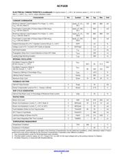 NCP1028P065G datasheet.datasheet_page 5