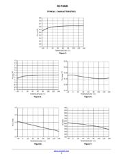 NCP1028P065G datasheet.datasheet_page 6