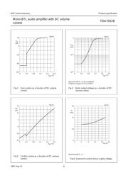 TDA7052BT/N1 datasheet.datasheet_page 6