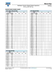 K333K15X7RF53L2 datasheet.datasheet_page 3