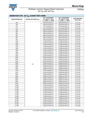 K333K15X7RF53L2 datasheet.datasheet_page 5