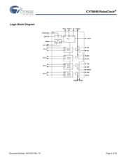 CY7B995AXC datasheet.datasheet_page 2